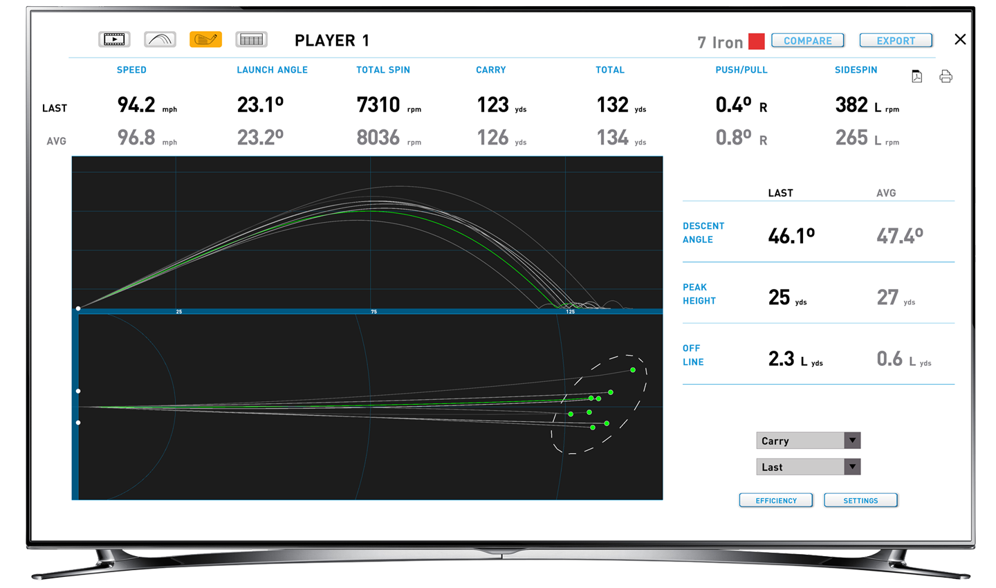 Foresight GC Quad