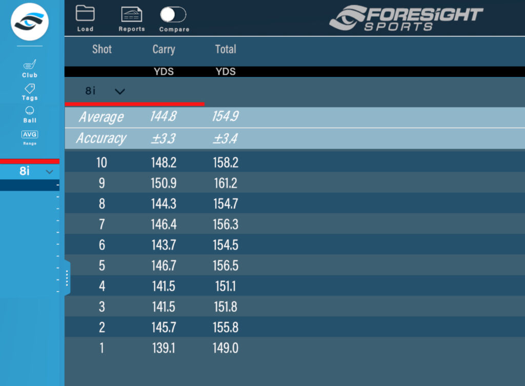 Foresight GC3 Launch Monitor Data